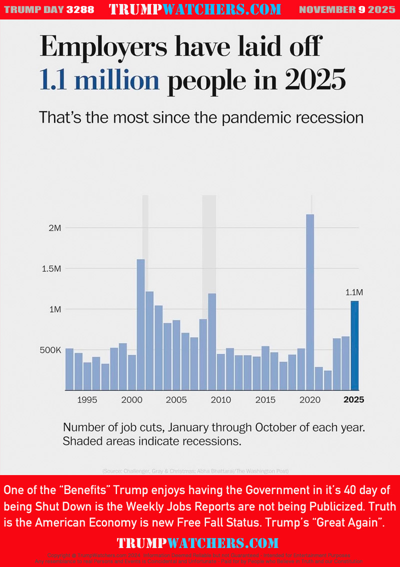 That's the most since the pandemic recession.

One of the “Benefits” Trump enjoys having the Government in it’s 40 day of being Shut Down is the Weekly Jobs Reports are not being Publicized. Truth is the American Economy is new Free Fall Status. Trump’s “Great Again”.
